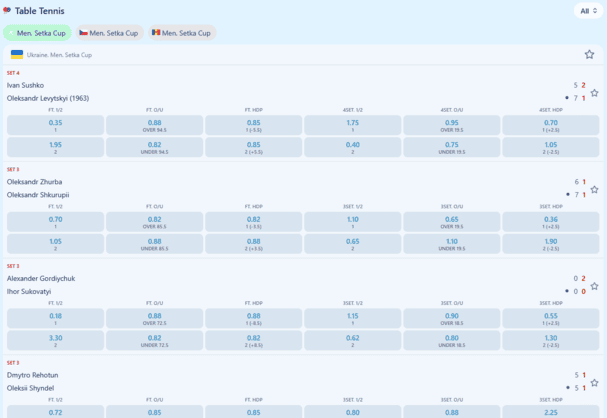 Odds tenis meja di platform pertaruhan DK88 dengan pasaran set, jumlah mata dan perubahan live